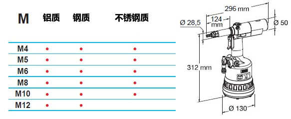 far螺母槍槍KJ45鉚接參數｜尺寸圖