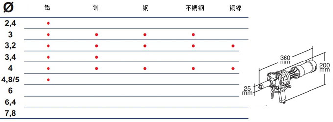 FAR氣動(dòng)拉釘槍RAC83AX鉚接能力和尺寸