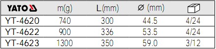 YATO橡膠錘YT-4620,YT-4622,YT-4623參數(shù)